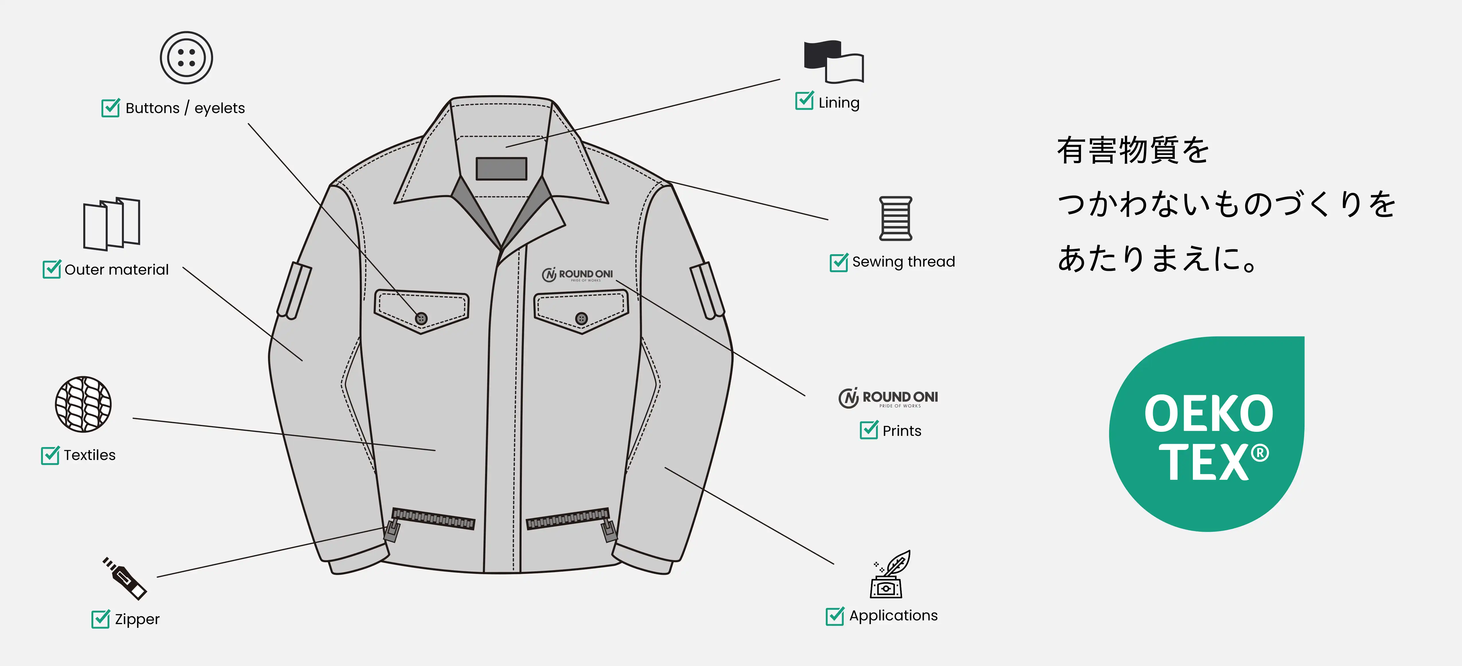 エコテックススタンダードとは？